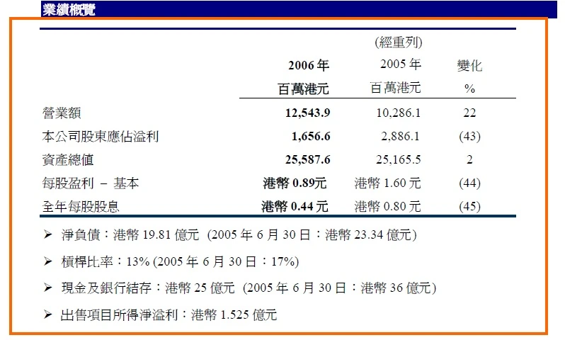 2006_annual_fh